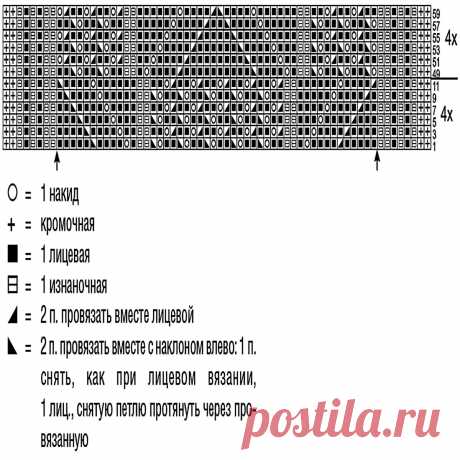 Головные уборы и аксессуары ещё пригодятся! Вяжем шали и шапки | Вязание с Paradosik_Handmade | Дзен