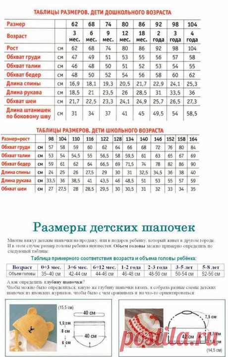Размеры, таблицы, тонкости вязания | Записи в рубрике Размеры, таблицы, тонкости вязания | Ninochka