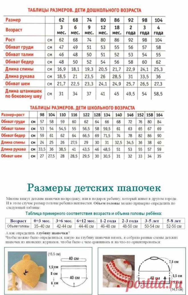 Размеры, таблицы, тонкости вязания | Записи в рубрике Размеры, таблицы, тонкости вязания | Ninochka