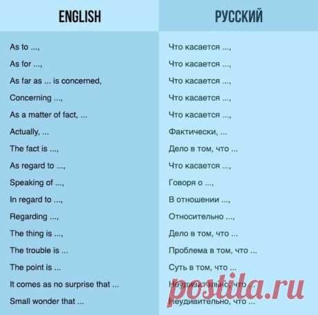 75 способов грамотно начать предложение на английском | Хитрости жизни