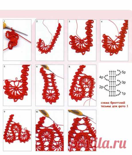 Брюггская тесьма — DIYIdeas