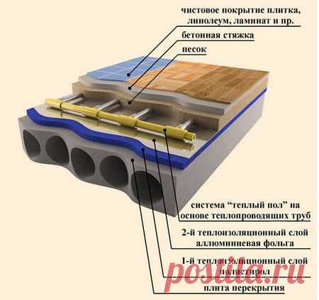 Теплый пол под плитку: различные способы укладки своими руками