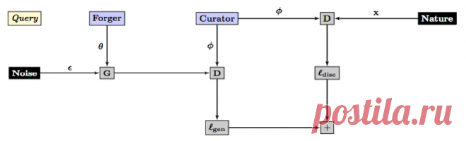 Game Theory reveals the Future of Deep Learning – Intuition Machine – Medium