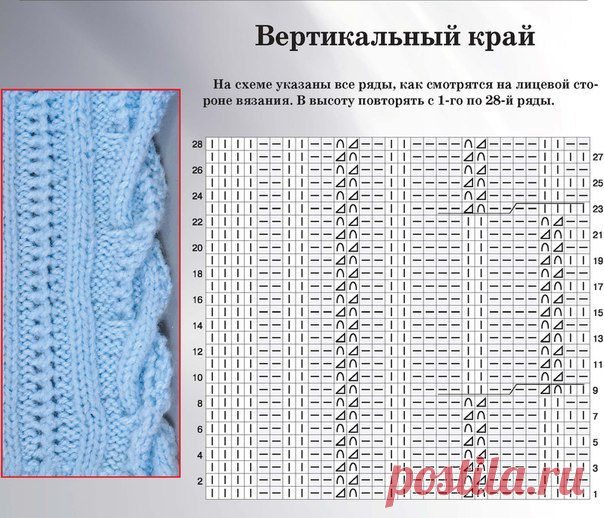 Вертикальный край.Вязание спицами.