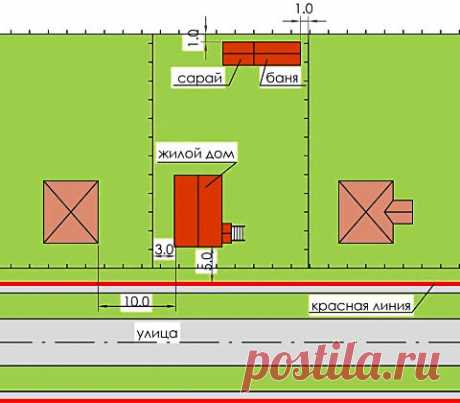Планировка участка на примере 6 соток, обустройство, дизайн
