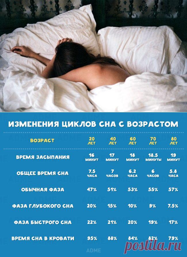 Единственная причина вашей усталости.

Знаменитый ученый Джеймс Клир суммировал все, что известно науке о природе сна, и дал практические рекомендации о том, сколько нужно спать, чтобы высыпаться, и как стать более энергичным. 

Читать, полностью, в подробнее...