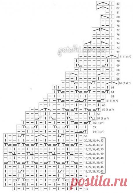 Вяжем спицами. Шапка Шедир / SHEDIR от Jenna Wilson. Описание, схема вязания