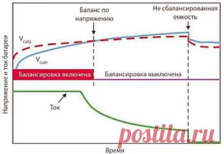 Особенности зарядки последовательных аккумуляторов. (Балансиры)
Речь будет о том, как добиться баланса параметров аккумуляторов, соединённых последовательно.