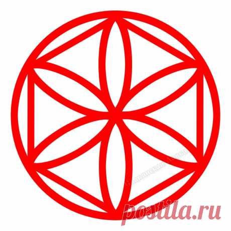 Вышивка оберег: виды и значение символов, схемы