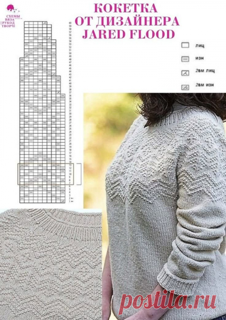 9 СХЕМ КОКЕТОК СПИЦАМИ | Копилка узоров (Вязание спицами) | Дзен