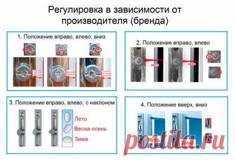 В квартире жара.Топят словно живете на Северном Полюсе? Настоящий сантехник рассказывает как снизить температуру простым методом | Сантехник - Тимофей Михайлов | Яндекс Дзен