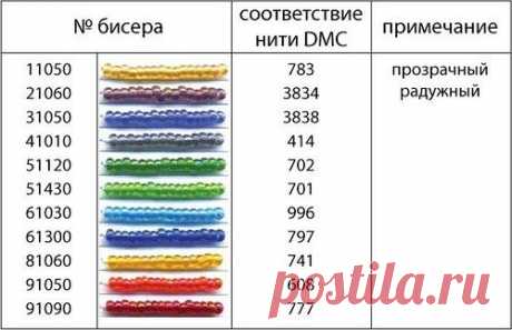 ВЫШИВКА | Записи в рубрике ВЫШИВКА | Дневник valia_by