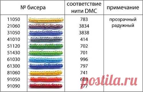 ВЫШИВКА | Записи в рубрике ВЫШИВКА | Дневник valia_by
