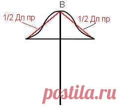 Секреты шитья от профессиональных портних - 2