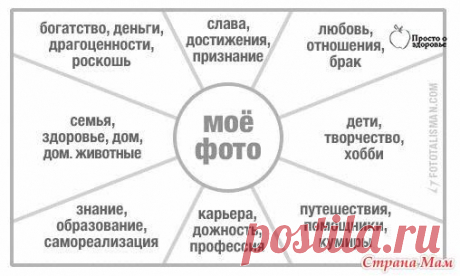 Карта желаний - Красноярское агентство &quot;Погода в доме&quot; - Страна Мам