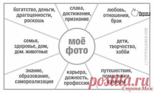 Карта желаний - Красноярское агентство "Погода в доме" - Страна Мам