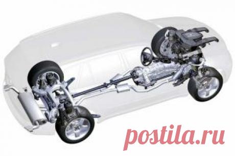 Система полного привода – 4motion, quattro, 4Matic, xDrive