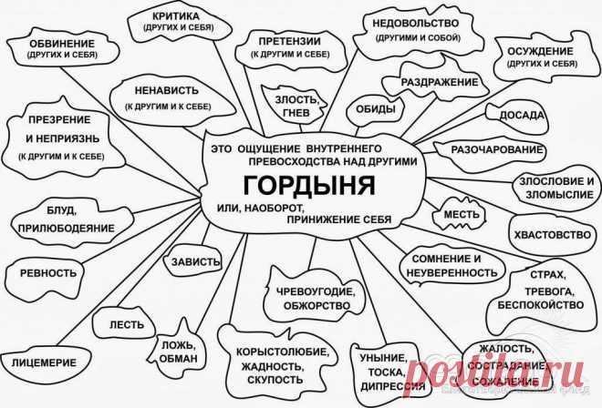 40 признаков ГОРДЫНИ из древней индийской книги Махабхарата