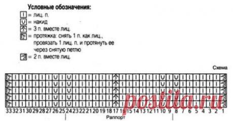 Узор спицами зигзаг