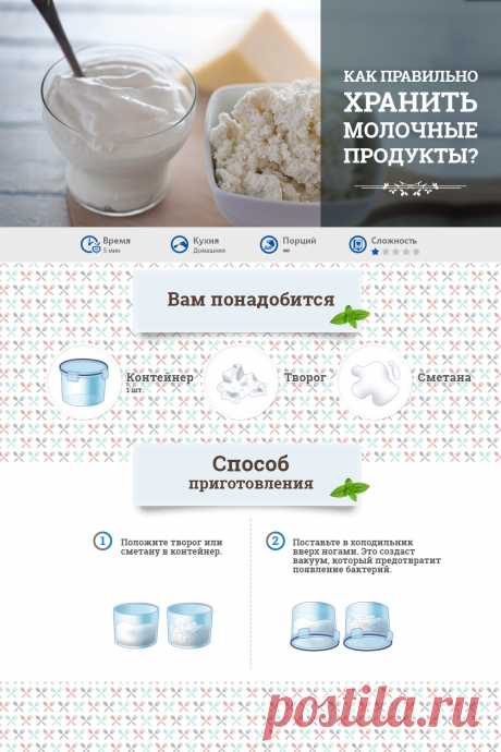Кухня! Инструкция по применению!