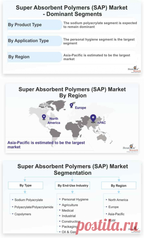 Super Absorbent Polymers Market is likely to witness an impressive CAGR of 7.2% during the forecast period. The major factor driving the demand for super absorbent polymer is the rise in awareness towards personal hygiene and eco-friendly products.