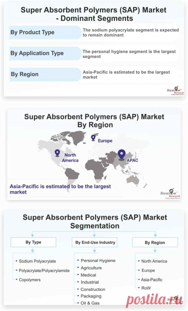 Super Absorbent Polymers Market is likely to witness an impressive CAGR of 7.2% during the forecast period. The major factor driving the demand for super absorbent polymer is the rise in awareness towards personal hygiene and eco-friendly products.