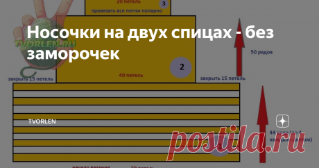 Носочки на двух спицах - без заморочек Друзья, сегодня предлагаю Вашему вниманию очередной простейший вариант вязания домашних носочек на двух спицах.
Подобные изделия, судя по просмотрам, довольно востребованы среди начинающих вязальщиц, да и мастериц с опытом тоже.
И если с любовью к простым вещам у начинающих вязальщиц лично мне всё понятно… учатся люди, ещё много не умеют, чего-то недопонимают, вот и выбирают модельки для себя «под