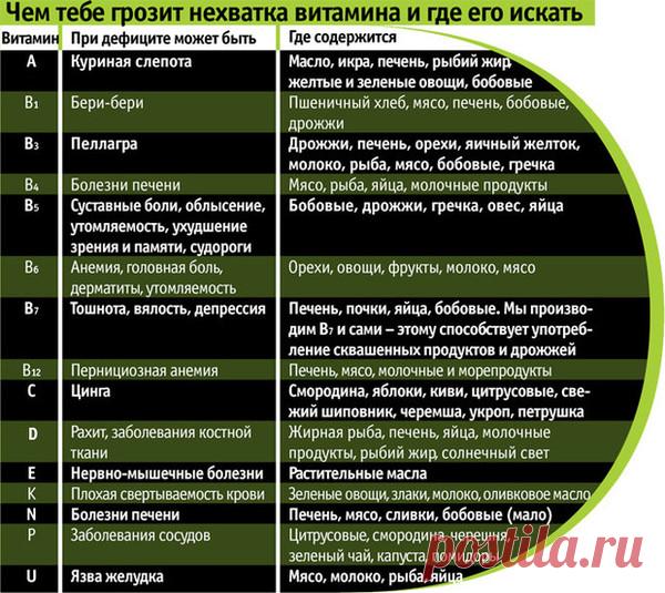 Разоблачение великого витаминного надувательства – Тепло людских сердец, пользователь Дон- Кихот | Группы Мой Мир