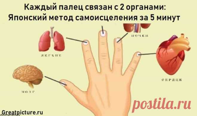 Японский метод самоисцеления