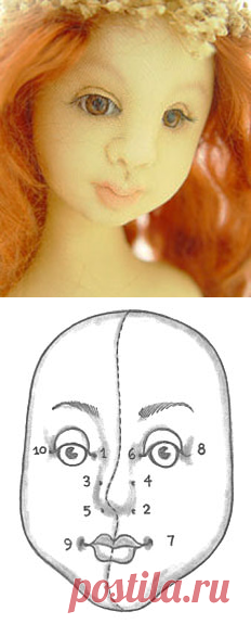 Утяжка лица. Способы, варианты, примеры.
