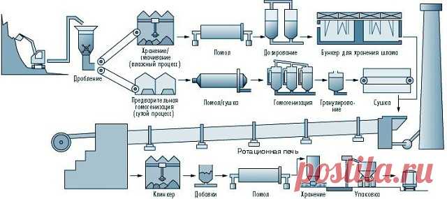 Одноклассники