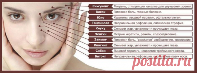 Точка вместо таблетки