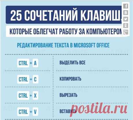 &amp;#128165; 25 горячих клавиш для работы с текстом