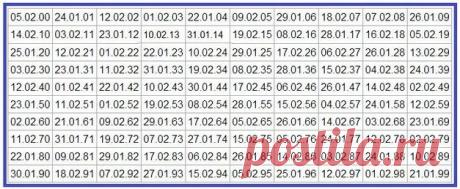 Какой и когда будет Новый год (2015, 2016, 2017, 2018, 2019 и до 2067) по Восточному (Китайскому) календарю