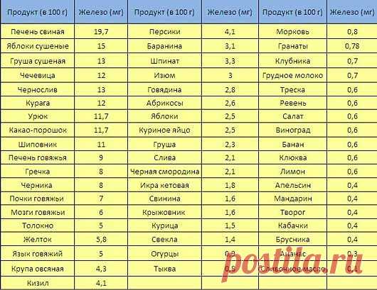 Как повысить гемоглобин у ребенка?