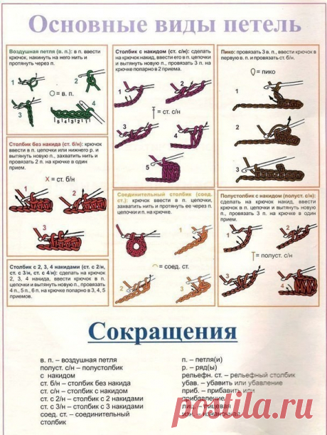 Все условные обозначения вязания крючком (УЗОРЫ КРЮЧКОМ) | Журнал Вдохновение Рукодельницы