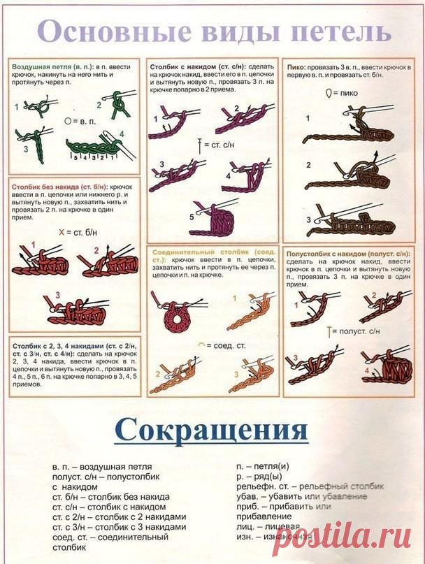 Все условные обозначения вязания крючком (УЗОРЫ КРЮЧКОМ) | Журнал Вдохновение Рукодельницы