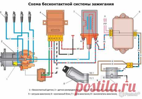 Система зажигания ваз 2110 (катушка и другие элементы), выставление зажигания