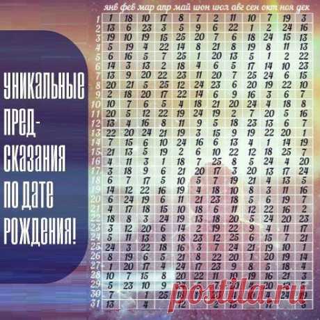 УНИКАЛЬНЫЕ ПРЕДСКАЗАНИЯ ПО ДАТЕ РОЖДЕНИЯ!

Вот такую интересную таблицу прислала нам наша подписчица. По ее словам, она очень удивилась результату! 
Определите по таблице Ваше уникальное число.
А теперь читай предсказание здесь - ok.ru/psychology.life
•••