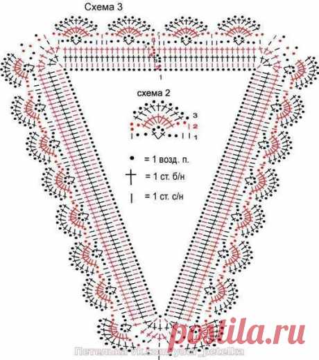 ОБВЯЗКА ГОРЛОВИНЫ крючком: