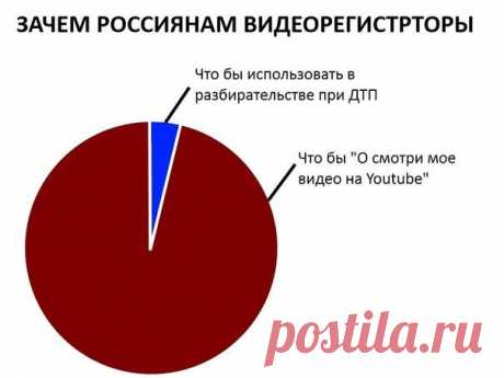 А зачем регистраторы Вам?