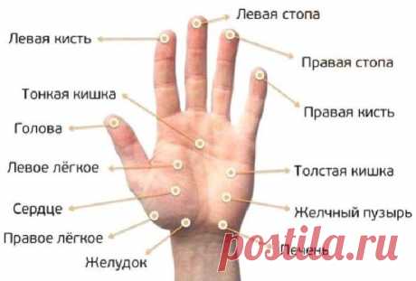 Попробуйте потянуть безымянный палец в течение 20 секунд.