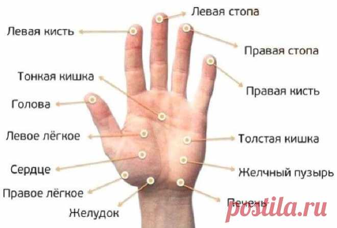Попробуйте потянуть безымянный палец в течение 20 секунд.