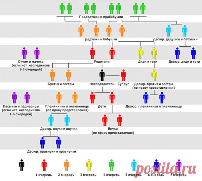 Кто имеет право на наследство: порядок вступления, сроки, документы, советы юристов