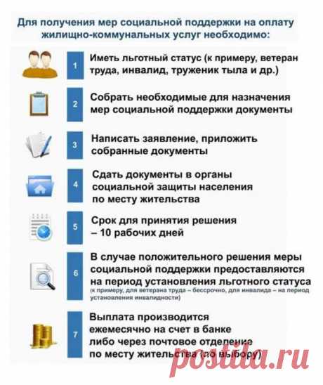 СУБСИДИИ ЗА ЖКУ: КОМУ ПОЛОЖЕНЫ ЛЬГОТЫ И КАК ИХ ПОЛУЧИТЬ?