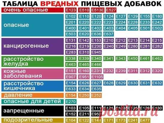 (71) Одноклассники