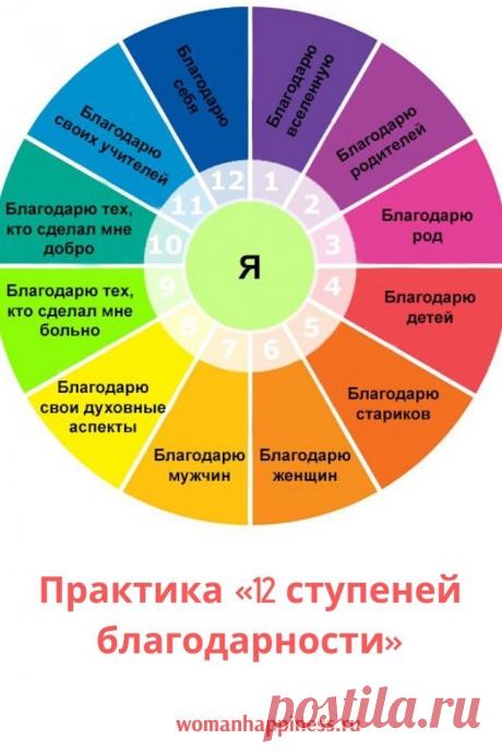 Практика «12 ступеней благодарности», чтобы обрести целостность и внутреннюю гармонию

для того, чтобы благодарность постоянно жила в твоем сердце, необходима регулярная практика. Путь, к истинной благодарности имеет несколько ступеней. И чтобы их пройти, нужно сделать двенадцать простых, но в то же время трудных шагов. Кликайте на фото, чтобы прочитать ⤴