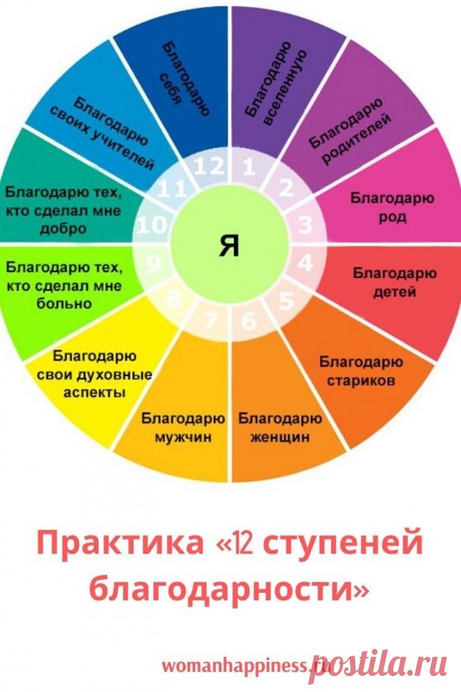 Практика «12 ступеней благодарности», чтобы обрести целостность и внутреннюю гармонию

для того, чтобы благодарность постоянно жила в твоем сердце, необходима регулярная практика. Путь, к истинной благодарности имеет несколько ступеней. И чтобы их пройти, нужно сделать двенадцать простых, но в то же время трудных шагов. Кликайте на фото, чтобы прочитать ⤴