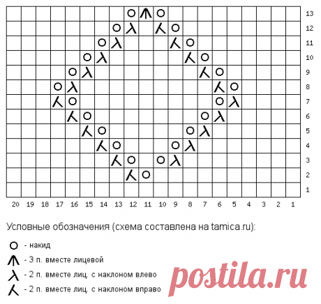 Схемы узоров для стильных кардиганов | Стильное вязание KNITMILO | Дзен