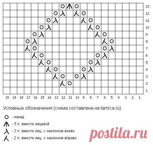 Схемы узоров для стильных кардиганов | Стильное вязание KNITMILO | Дзен